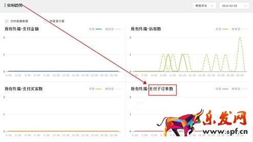 生意參謀數(shù)據(jù)背后的含義（二）：實(shí)時直播