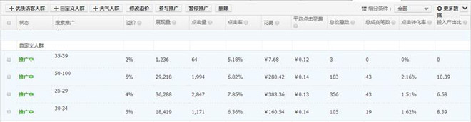 直通車選款