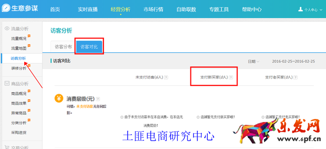生意參謀數(shù)據(jù)背后的含義（三）：經(jīng)營(yíng)分析