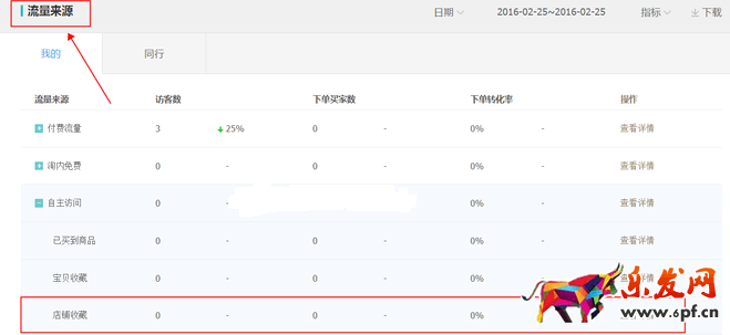 生意參謀數(shù)據(jù)背后的含義（三）：經(jīng)營(yíng)分析