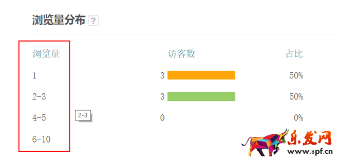 生意參謀數(shù)據(jù)背后的含義（三）：經(jīng)營(yíng)分析