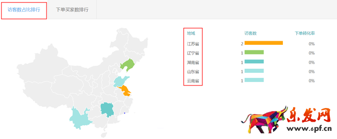 生意參謀數據背后的含義（三）：經營分析