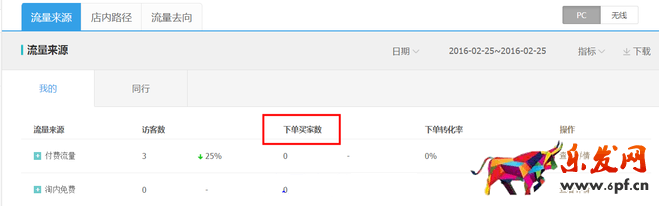 生意參謀數(shù)據(jù)背后的含義（三）：經(jīng)營(yíng)分析