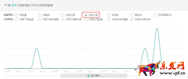 生意參謀數據背后的含義（三）：經營分析