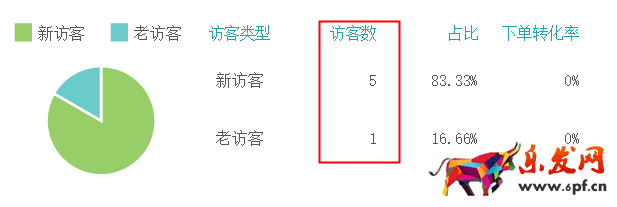 生意參謀數據背后的含義（三）：經營分析