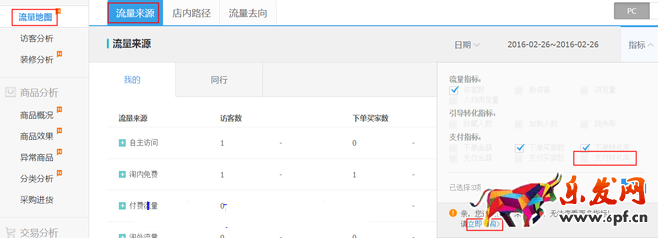 生意參謀數據背后的含義（三）：經營分析
