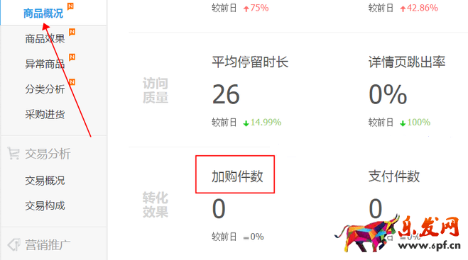 生意參謀數(shù)據(jù)背后的含義(四):商品分析