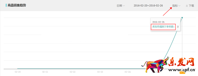 生意參謀數(shù)據(jù)背后的含義(四):商品分析