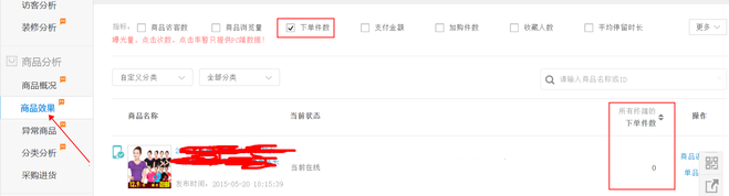 生意參謀數據背后的含義(四):商品分析