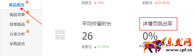生意參謀數(shù)據(jù)背后的含義(四):商品分析