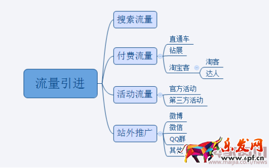 月薪3000元和月薪30000元淘寶運營的區(qū)別136.png