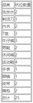 淘寶清倉4月男人節(jié)活動(dòng)招商公告