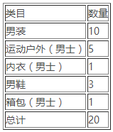 淘寶清倉4月男人節(jié)活動(dòng)招商公告
