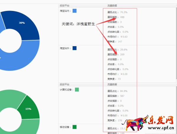 寶貝標(biāo)題優(yōu)化