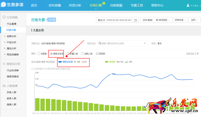 生意參謀數據背后的含義（七）：市場行情 上