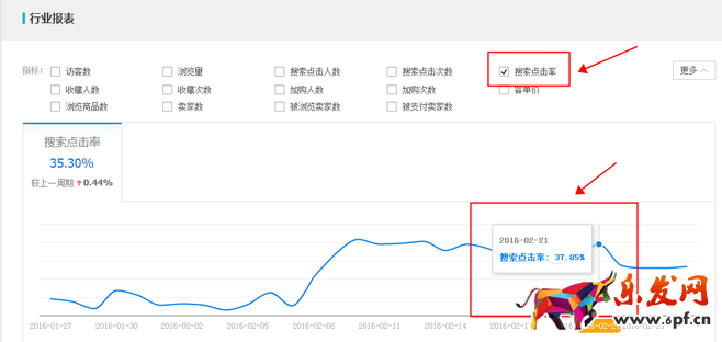 生意參謀數據背后的含義（七）：市場行情 上