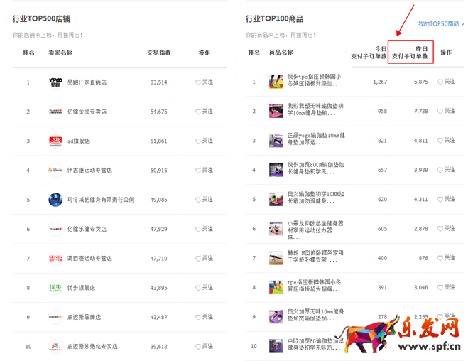 生意參謀數據背后的含義（七）：市場行情 上