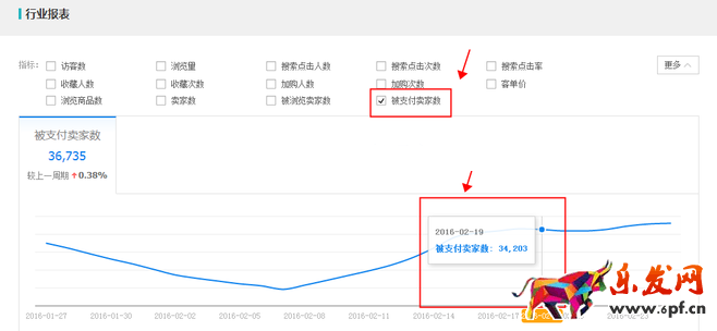 生意參謀數據背后的含義（七）：市場行情 上