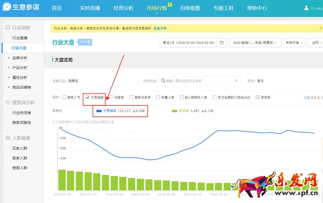 生意參謀數據背后的含義（七）：市場行情 上