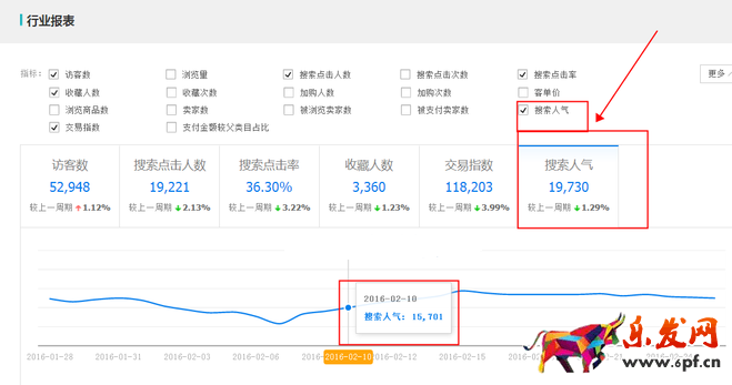 生意參謀數據背后的含義（七）：市場行情 上