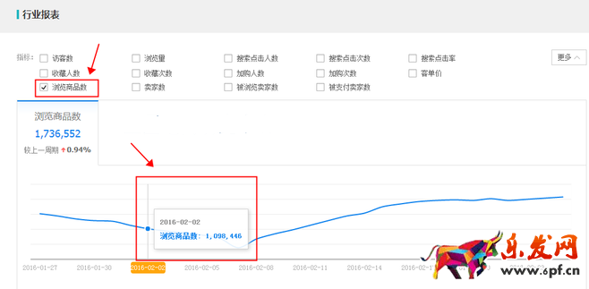生意參謀數據背后的含義（七）：市場行情 上