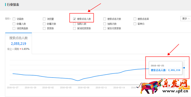 生意參謀數據背后的含義（七）：市場行情 上