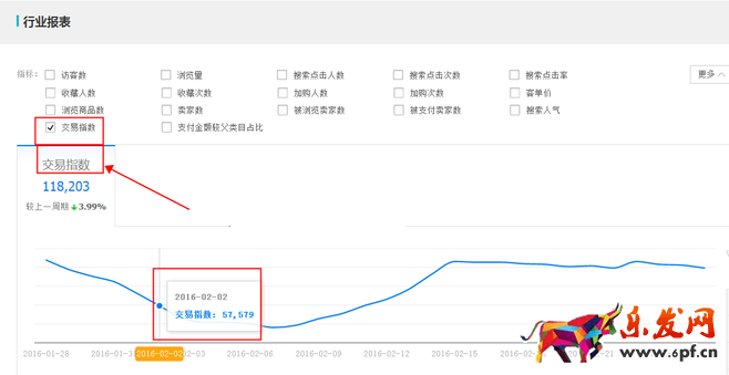 生意參謀數據背后的含義（七）：市場行情 上