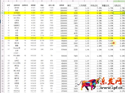 千人千面下淘寶開店如何鎖定顧客?