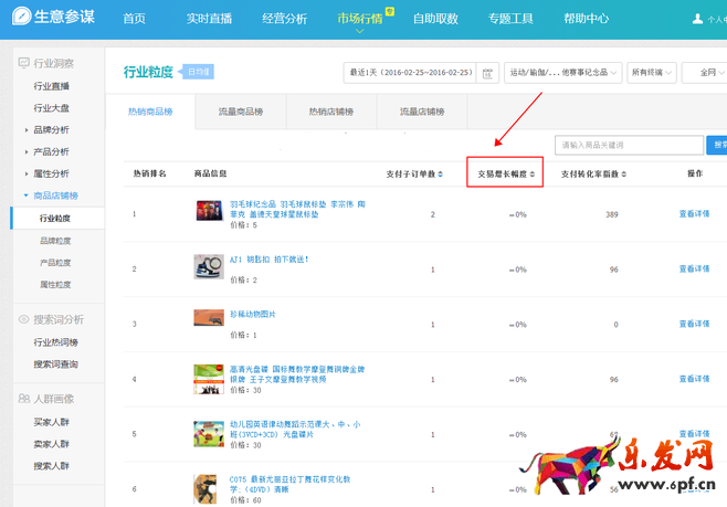 生意參謀數據背后的含義（八）：市場行情 下