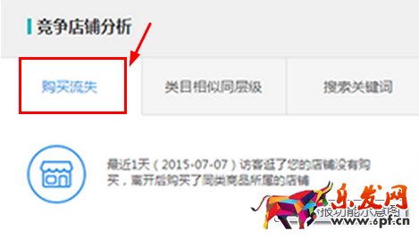 生意參謀數據背后的含義（九）：專題工具 上