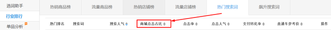生意參謀數據背后的含義（十）：專題工具 下