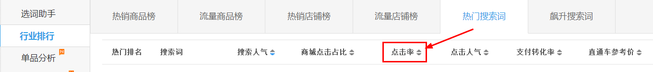 生意參謀數據背后的含義（十）：專題工具 下