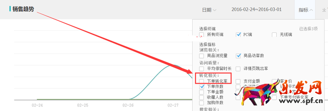 生意參謀數據背后的含義（十）：專題工具 下