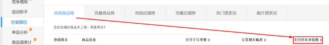 生意參謀數據背后的含義（十）：專題工具 下