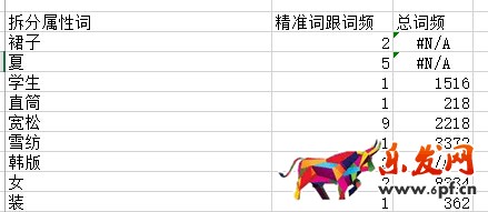 生意參謀禁止爬數據后 如何做一個高價值標題？