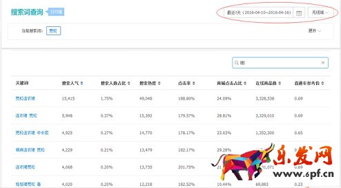 生意參謀禁止爬數據后 如何做一個高價值標題？
