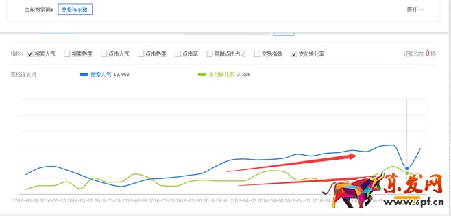 生意參謀禁止爬數據后 如何做一個高價值標題？