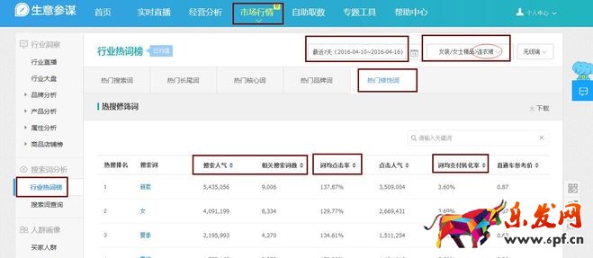生意參謀禁止爬數據后 如何做一個高價值標題？