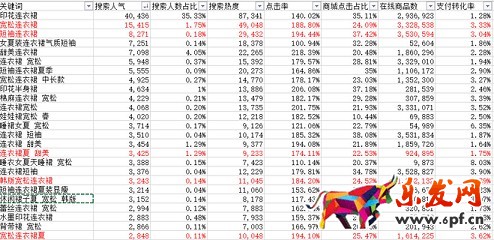 生意參謀禁止爬數據后 如何做一個高價值標題？