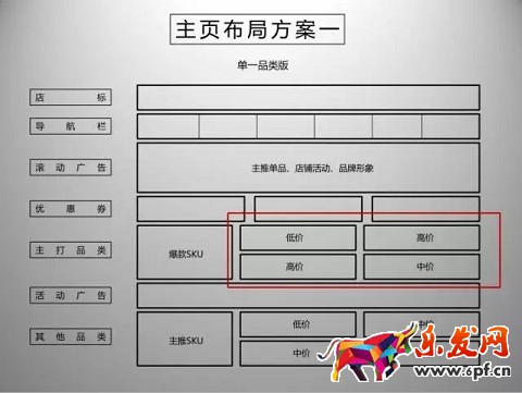 京東開店如何擁有高品質詳情頁（一）？