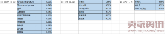 品牌定位1810.png