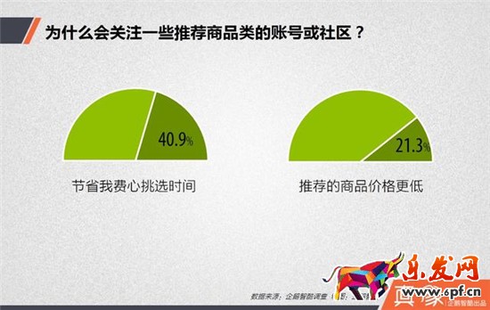 為什么關(guān)注商品類的賬號
