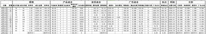 數(shù)據(jù)化運營店鋪（一）：95%的人都不知道的標(biāo)題秘密