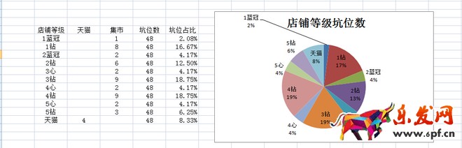 數(shù)據(jù)化運營店鋪（一）：95%的人都不知道的標(biāo)題秘密