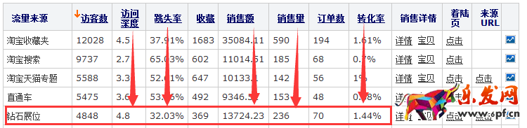 兒童節(jié)鉆展投放