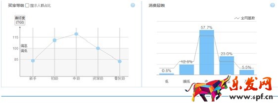 數據化運營店鋪（二）：數據支持下關鍵詞精確選款