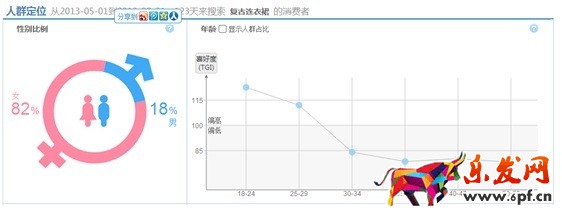 數據化運營店鋪（二）：數據支持下關鍵詞精確選款