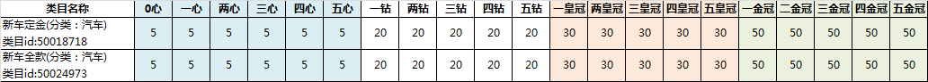 淘寶規(guī)則