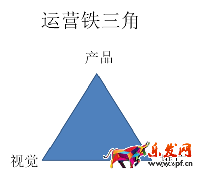 中小賣(mài)家你要懂點(diǎn)兒生意參謀