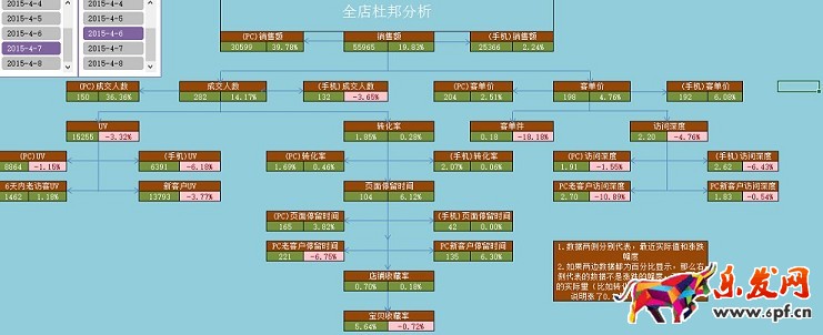  店鋪分析診斷：請善用生意參謀！